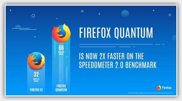 Новый браузер Firefox Quantum