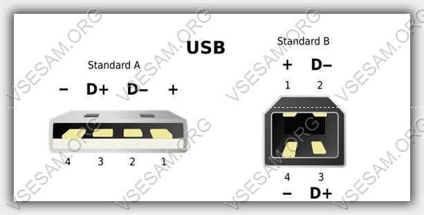 стандарты разъемов USB – А и В