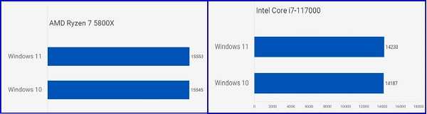 производительность windows 10 и 11 в приложениях
